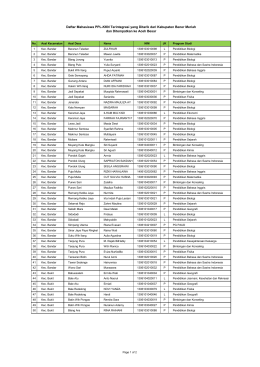 Daftar Mahasiswa PPL-KKN Terintegrasi yang Ditarik dari