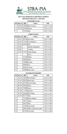 NO KELAS 姓名NAMA NIM 1 MC5N2 吴佩绮Shinta - STBA-PIA