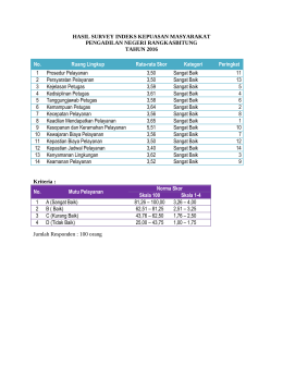 HASIL SURVEY INDEKS KEPUASAN MASYARAKAT PENGADILAN