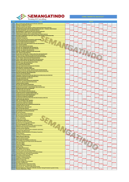 jadwal training oil and gas 2017