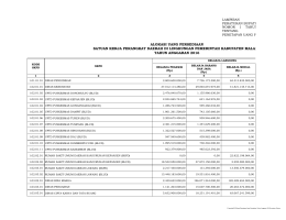 lamp PERBUP No 1 Tahun 2016 ttg penetapan uang