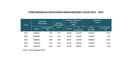 perkembangan wisatawan mancanegara tahun 2011