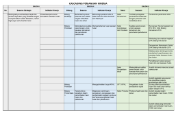 Perjanjian_Kinerja - Website Dinas Kehutanan dan Perkebunan