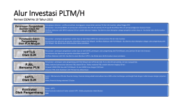 Alur Investasi PLTS
