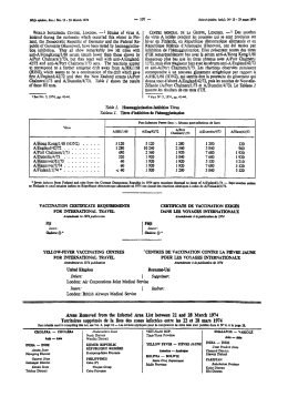 vaccination certificate requirements for international travel certificats