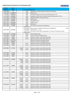 History of Share issues