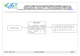 CADRE D`EMPLOIS DES SECRETAIRES DE MAIRIE