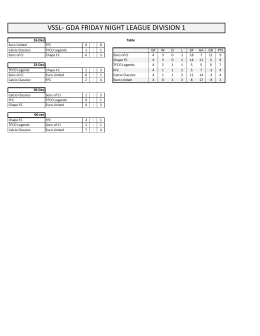 vssl- gda friday night league division 1