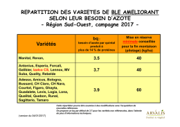 Sud-Ouest - Semences de France