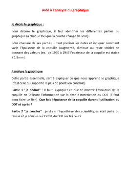Aide &agrave; l`analyse du graphique