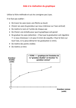 Aide &agrave; la r&eacute;alisation du graphique