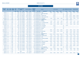 Bulletin de la cote - Bourse de Casablanca