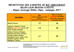 Région Auvergne Rhône-Alpes, campagne 2017