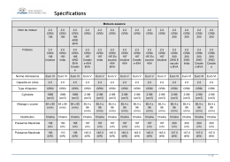 Sp&eacute;cifications