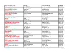 listing des commerces - Arlon Centre