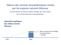 Valeurs des services écosystémiques rendus par les espaces