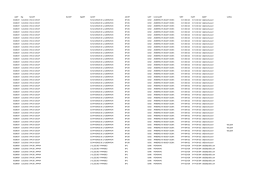TA2017_AUVERGNE_RHONE_ALPES_ORIGINE_QUOTA PDF