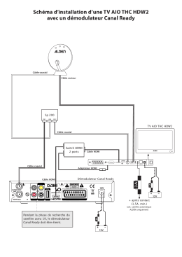 Sch&eacute;ma d`installation d`une TV AIO THC HDW2 avec un