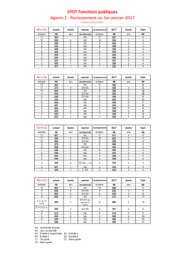 REclassement - Sgen-CFDT