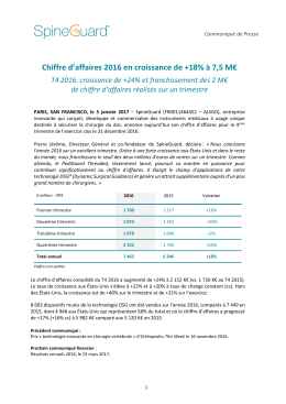 Chiffre d`affaires 2016 en croissance de +18% à 7,5 M