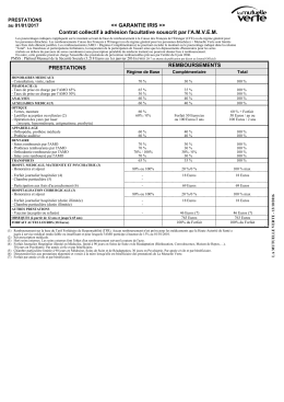 IRIS Honoraires médicaux Hospitalisation