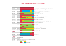 Ouverture des restaurants - Janvier 2017