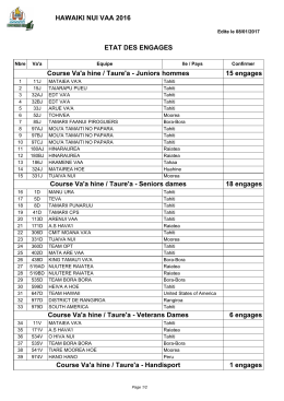Juniors hommes 15 engages Course Va`a hine