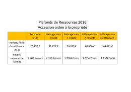 Plafonds de Ressources