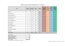 Tableau de recensement des EPCI &agrave; fiscalit&eacute; propre &ndash; Au 1er