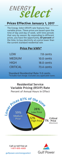 Learn about RSVP Rate Price Periods.