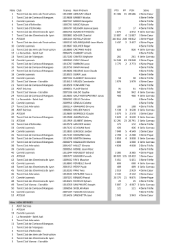 Liste - Lyon Tarot