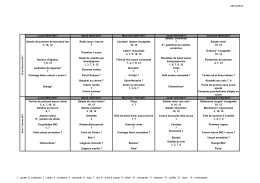 Menus "Mentions allergènes du 02 au 13 janvier - Epinay-sur-Orge