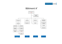 Visio-Org Chart by department HJ_Bloc A` FR.vsd