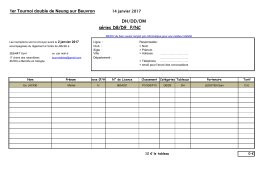 1er Tournoi double de Neung sur Beuvron DH/DD/DM