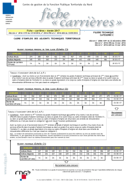 FC-Adjoints techniques territoriaux