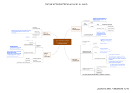 Cartographie des thèmes Journée CNRS 2016