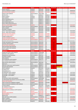 Liste Organismes-Plateaux en optoAMC