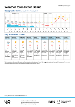 Weather forecast for Beirut