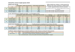 Estimatif du co&ucirc;t de l`emploi (janvier 2017)