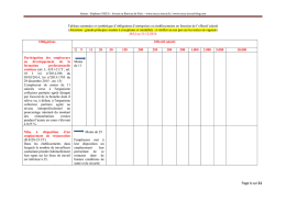 tableau-synth&eacute;tique-des-obligations-d