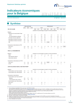 Indicateurs économiques pour la Belgique