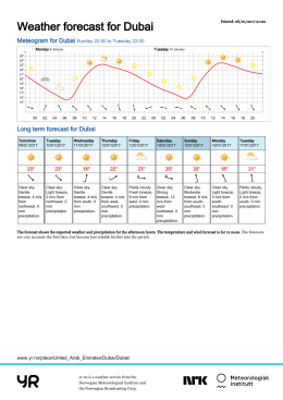 Weather forecast for Dubai