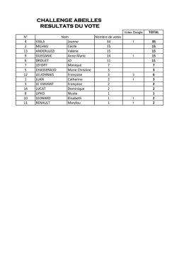challenge abeilles resultats du vote