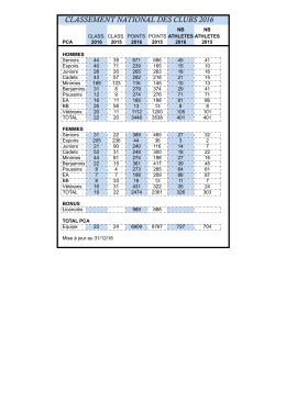 31/12/16_Classement des clubs - Pays de Colmar Athlétisme club d