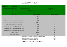 rapport de gain