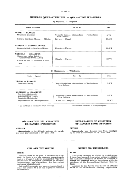 MESURES QUARANTENAIRES — QUARANTINE MEASURES