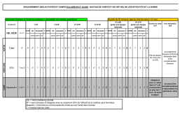 Maitrises - Quota encadrement Eclaireurs-Guides