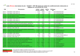 Baisse Prix INAMI - Sort By and TOP