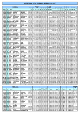 košarka vremenska lista i dopuna - sreda 11.01.2017. fudbal