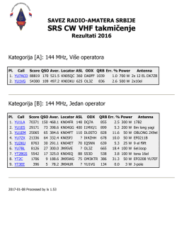 SRS CW VHF takmičenje - Savez Radio